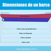 Dimensiones de un barco